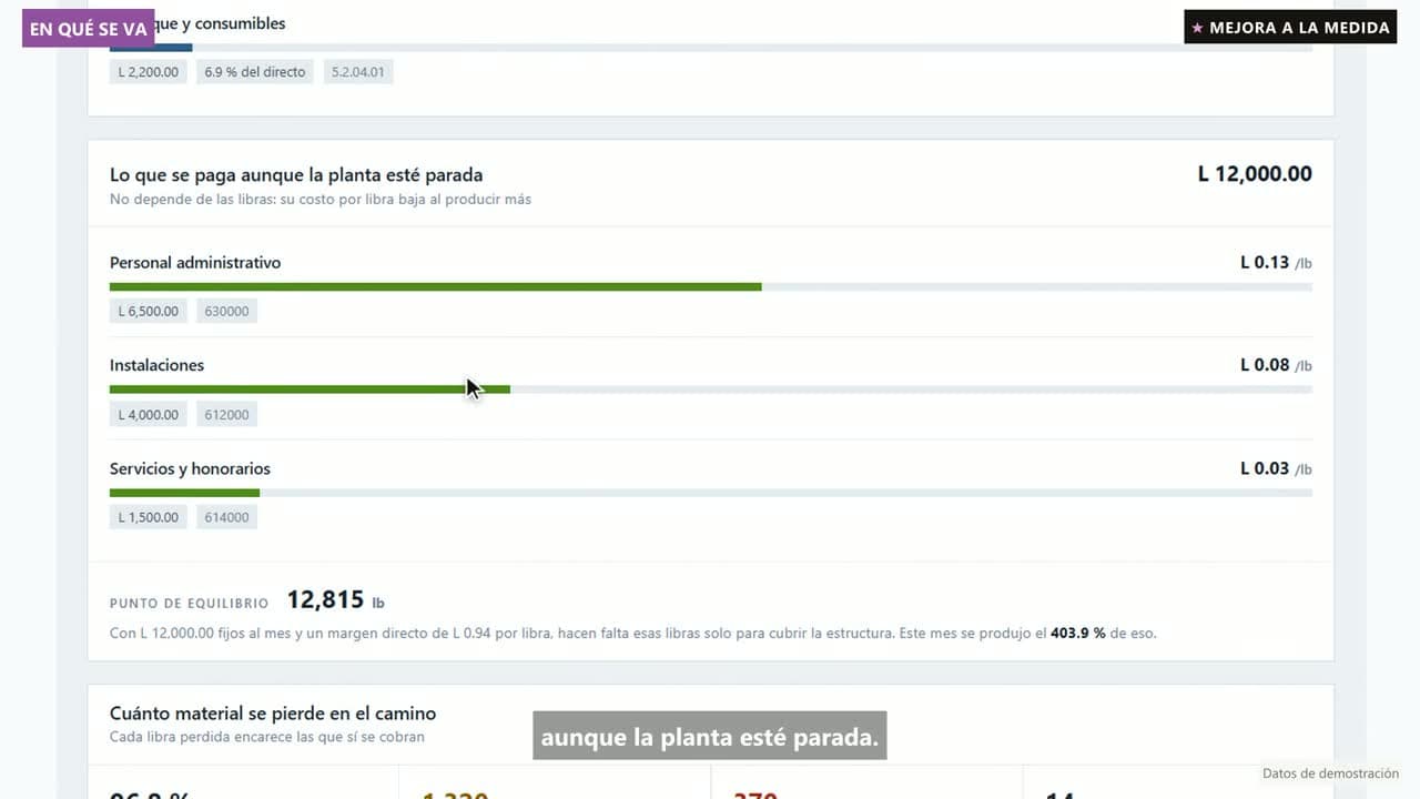 Vista del video: Cuánto te cuesta procesar cada libra