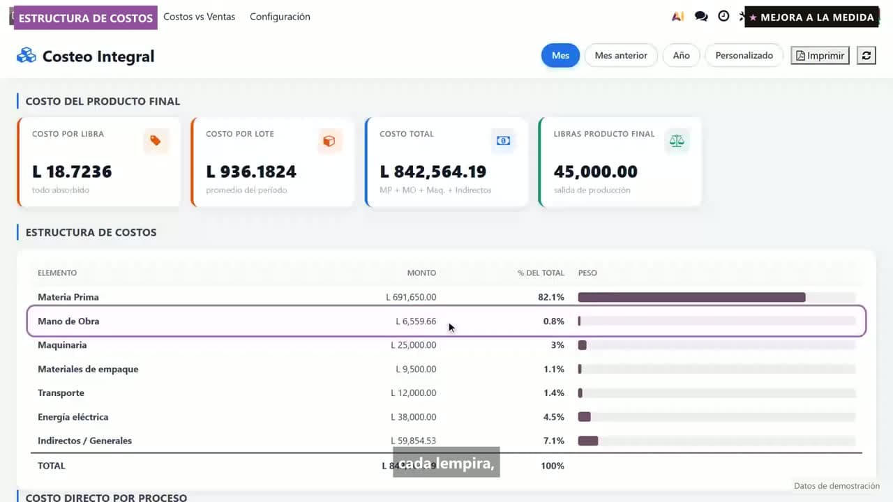 Vista del video: El costo real de cada libra producida