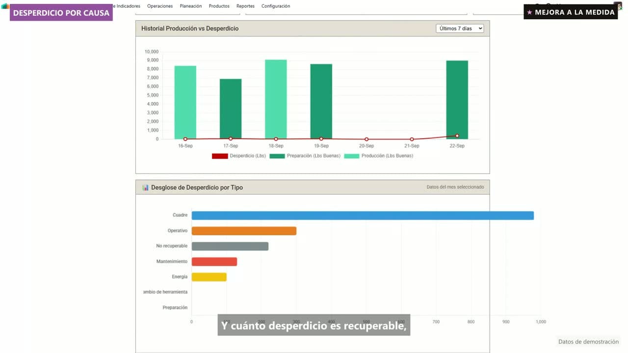 Vista del video: Cómo va la producción este mes, en un solo panel